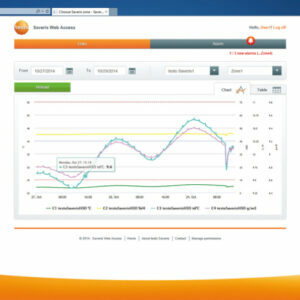 Data loggers Temp & RH