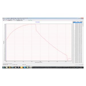 Loggers & Telemetry